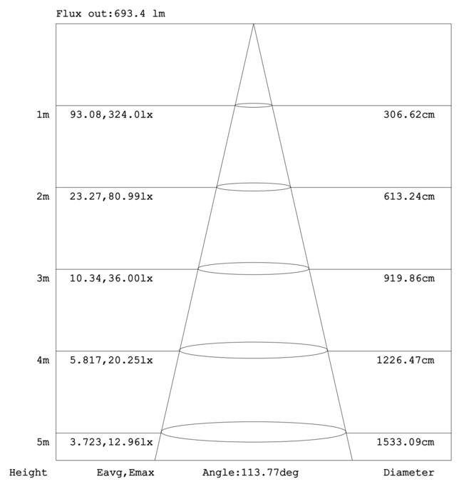 Slim Panel 6\" 12W 120V 30-40-50K black frost dim TRIAC