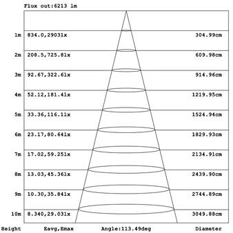 [2pk] Panel light 2x4' 72-60-50-40-30W 120-347V 30-40-50-57-65K white frost dim 0-10V