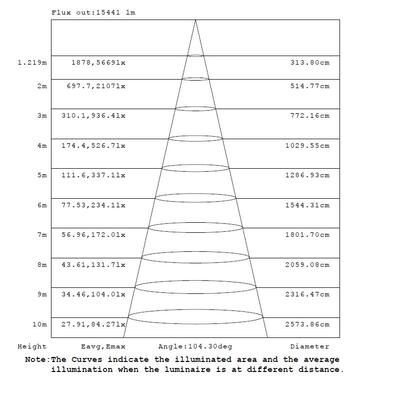 UFO highbay dome V2 150-100-80W 120-347V 40-50K black frost 120 deg. dim 0-10V