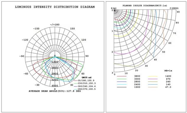 (Vente finale) Area light V3 150-100-70W 120-347V 30-40-50K bronze clear type3M motion base twist lock photo