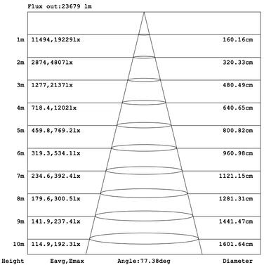 UFO highbay V2 240-200-150W 120-347V 40K black clear 90 deg. motion dim 0-10V