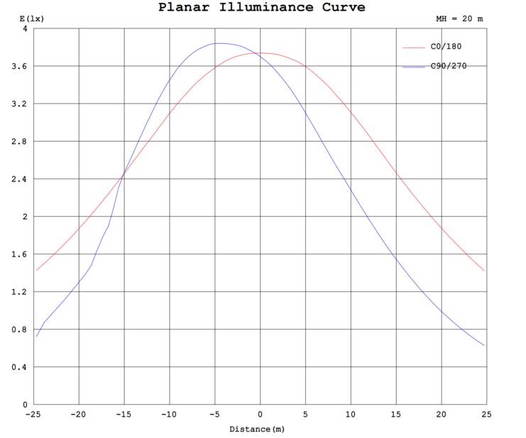 Street light type2M 50W 100-277V 30K grey clear dim 0-10V