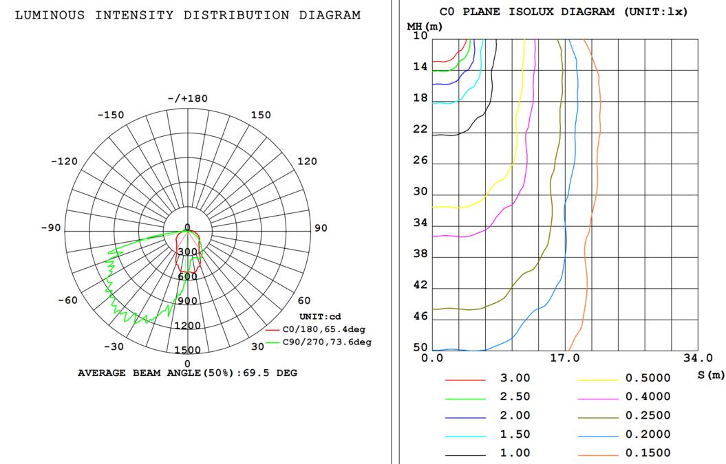 [2pk] Wall pack mini 120 deg. 26W 100-277V 50K brown clear int. photo.