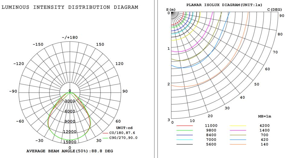 [2pk] Linear Highbay 1x2‘ 220-190-160-130-100W 120-347V 35-40-50K white frost 3pins Base dim 0-10V