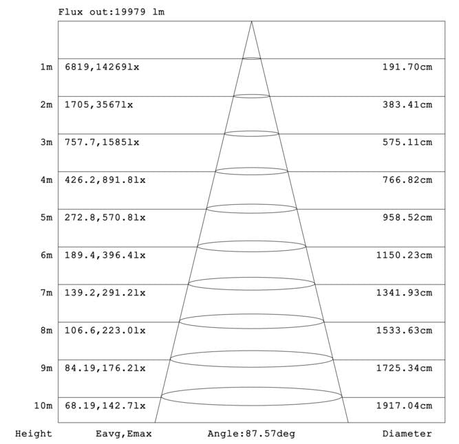 [2pk] Linear Highbay 1x2‘ 220-190-160-130-100W 120-347V 35-40-50K white frost 3pins Base dim 0-10V