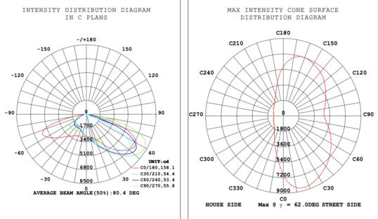 Area light 150-100-70W 120-347V 30-40-50K bronze clear type3M motion base Photocell base