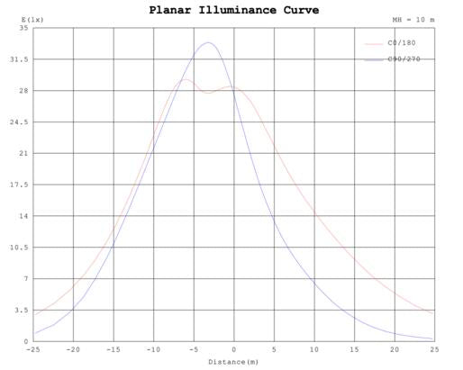 Area light 150-100-70W 120-347V 30-40-50K bronze clear type3M motion base Photocell base
