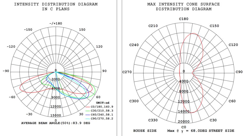 Area light 300-240-200W 120-347V 30-40-50K bronze clear type3M motion base Photocell base