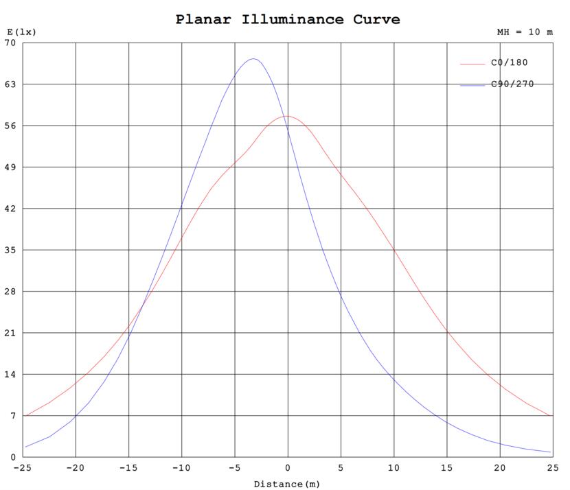 Area light 300-240-200W 120-347V 30-40-50K bronze clear type3M motion base Photocell base