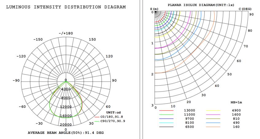 UFO highbay V3 240-200-150W 120-347V 50K black clear 90 deg. motion base dim 0-10V