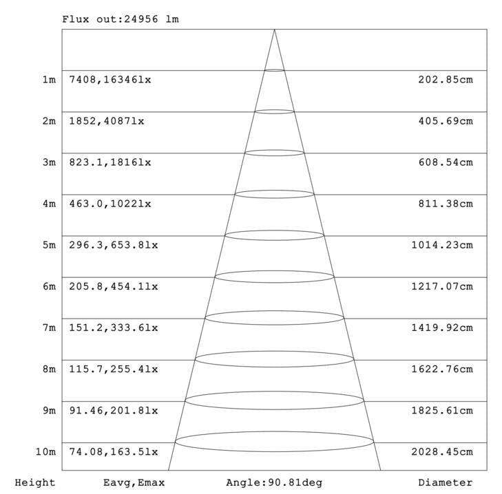 UFO highbay V3 240-200-150W 120-347V 50K black clear 90 deg. motion base dim 0-10V