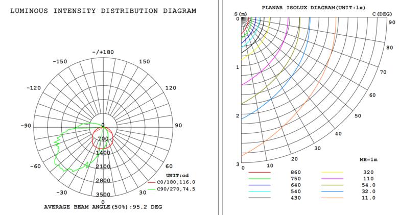 (Vente finale) Wall pack V2 60-40-30W 120-347V 30-40-50K bronze clear 120 deg. int. photo.