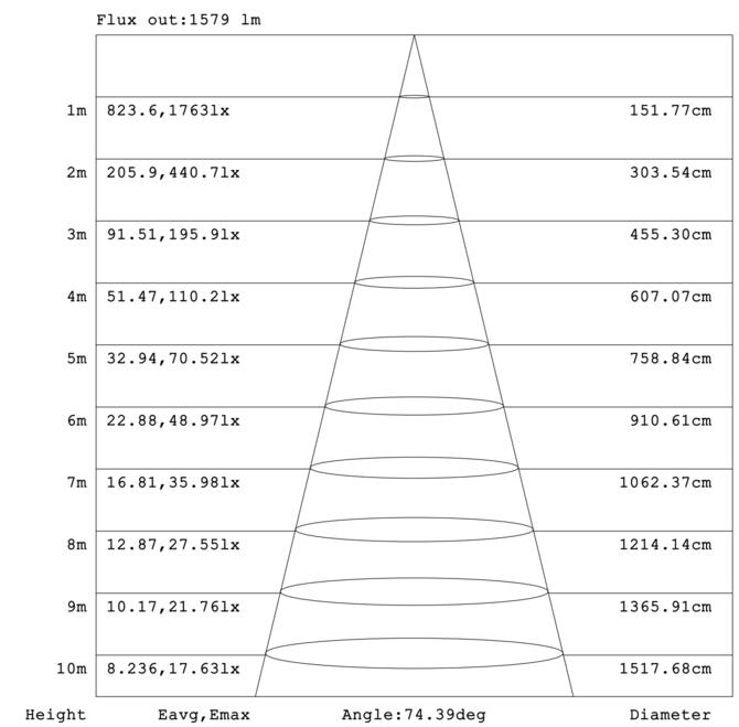 (Vente finale) Wall pack V2 60-40-30W 120-347V 30-40-50K bronze clear 120 deg. int. photo.