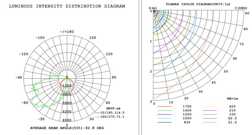 Wall pack V2 120-100-80W 120-347V 30-40-50K bronze clear 120 deg. int. photo.