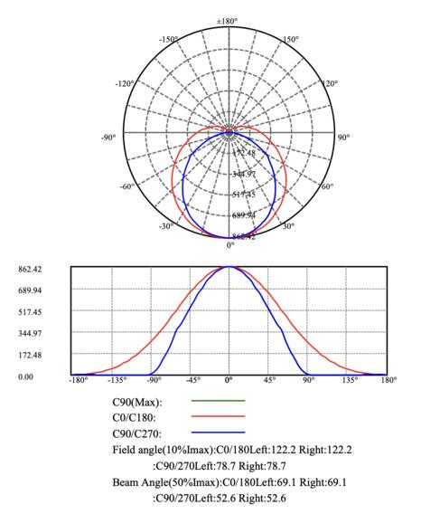 [10pk] T8 8ft 40-36-32-28-24-20W 120-347V 27-35-40-50-60-65K 1-pin both ends wiring clear Type A+B