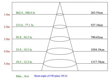 [10pk] T8 8ft 40-36-32-28-24-20W 120-347V 27-35-40-50-60-65K 1-pin both ends wiring clear Type A+B