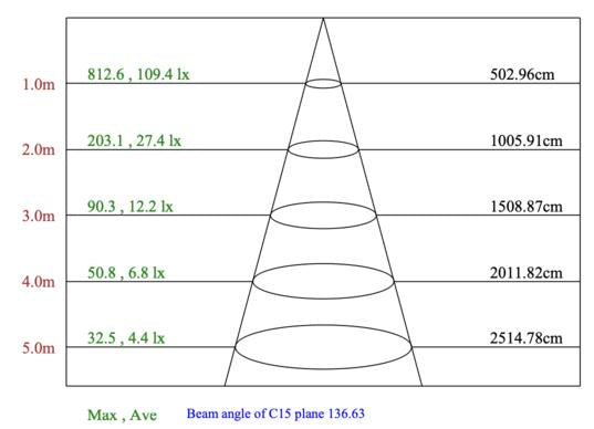 [10pk] T8 8ft 40-36-32-28-24-20W 120-347V 27-35-40-50-60-65K 1-pin both ends wiring frost Type A+B