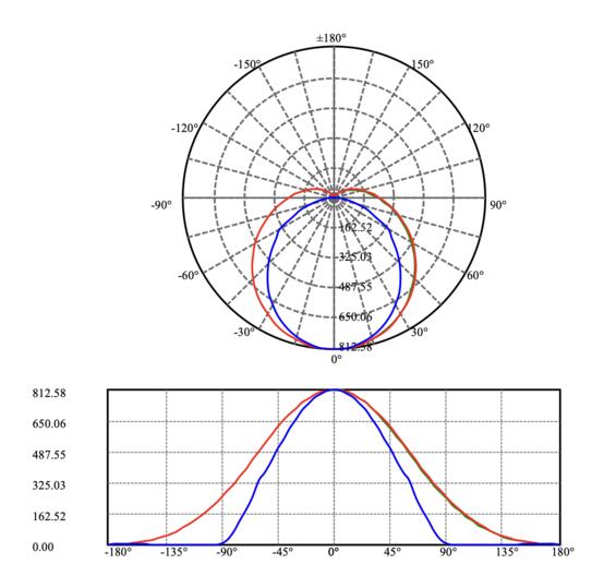 [10pk] T8 8ft 40-36-32-28-24-20W 120-347V 27-35-40-50-60-65K HO-pin universal wiring frost Type A+B
