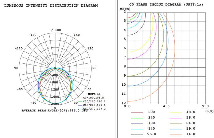 Vapor tight 4ft 48-42-36W 120-347V 30-40-50K white frost 12VDC dim 0-10V