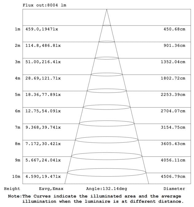 Canopy 10x10\" 80-60-40-20W 120-347V 35-40-50K white frost motion ready 3pins dim 0-10V