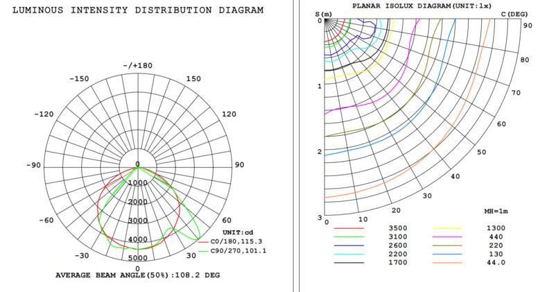 Wall pack full cutoff 80-70-60W 120-347V 30-40-50K bronze clear 120 deg. DC12V int. photo.