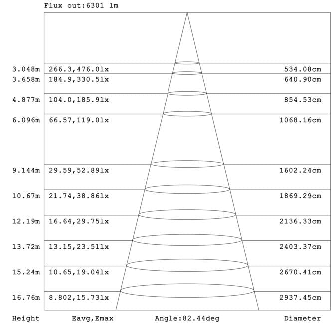 Wall pack full cutoff 80-70-60W 120-347V 30-40-50K bronze clear 120 deg. DC12V int. photo.