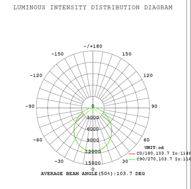 UFO highbay dome V2 200-150-100W 120-347V 50K black frost 120 deg. dim 0-10V