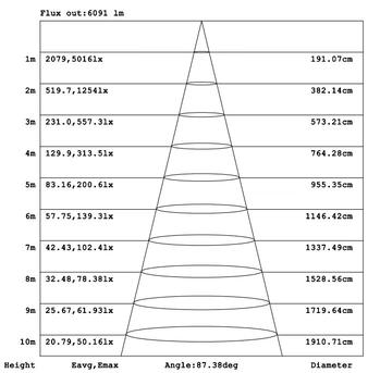 Wall pack SS 120-100-80W 120-347V 30-40-50K bronze clear 120 deg. DC12V int. photo.