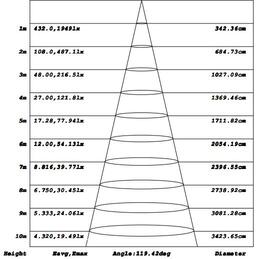 (Vente finale) Barn light 40W 100-277V 50K black clear 120 deg. int. photo.
