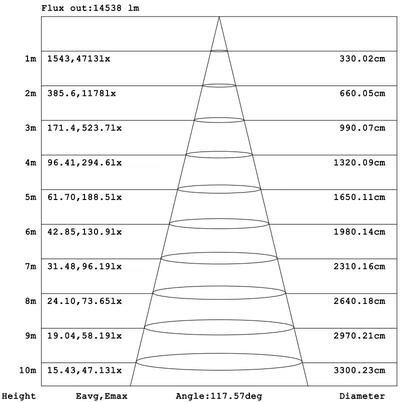 (Vente finale) Area light V3 150-100-70W 120-347V 30-40-50K bronze clear type3M motion base twist lock photo
