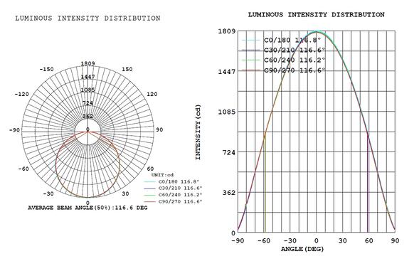 (Vente finale) [2pk] Panel light 1x4' 40-36-30-25-20W 120-347V 35-40-50K white frost dim 0-10V