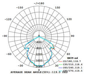 (Vente finale) Barn light 40W 100-277V 50K black clear 120 deg. int. photo.