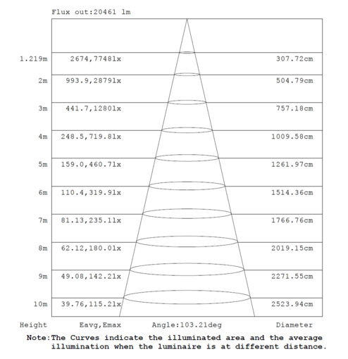 UFO highbay dome V2 200-150-100W 120-347V 50K black frost 120 deg. dim 0-10V