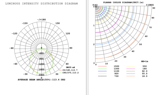 [2pk] Panel light 2x2' 40-30-25W 120-347V 35-40-50K white frost dim 0-10V