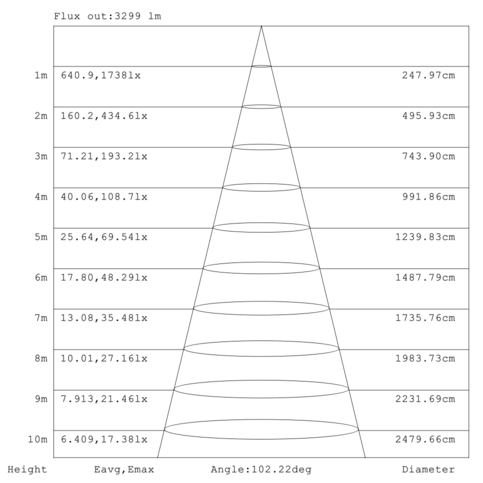 Linear fixture 4ft 50-40-30W 120-347V 35-40-50K white frost dim 0-10V