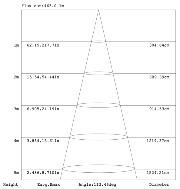 Panneau mince 4 po 9 W 120 V 27-30-35-40-50 K blanc givré, intensité variable, TRIAC