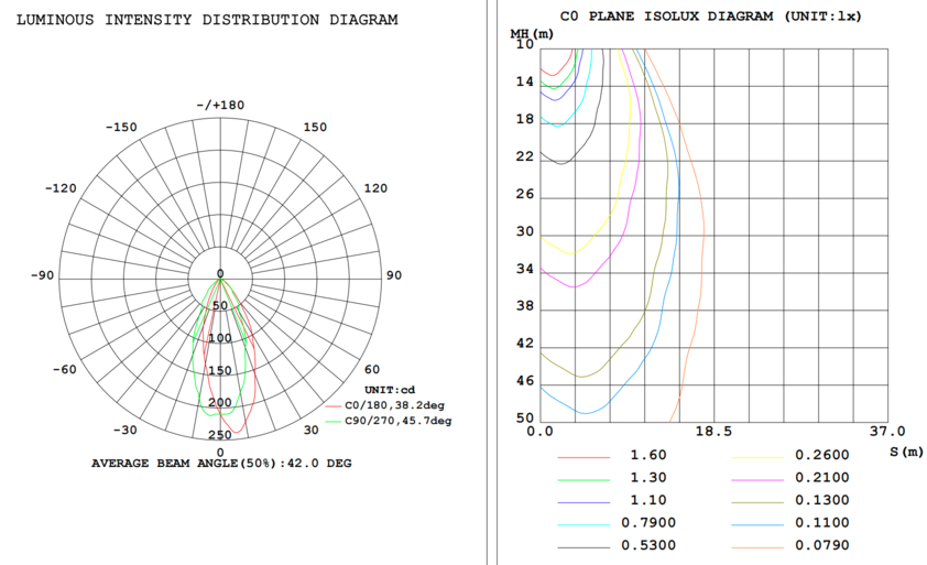 Emergency light remote heads dual 2X2W 3.6-24VDC