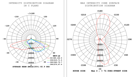 Area light V3 500-450-400W 120-347V 57K bronze clear type3M motion base twist lock photo