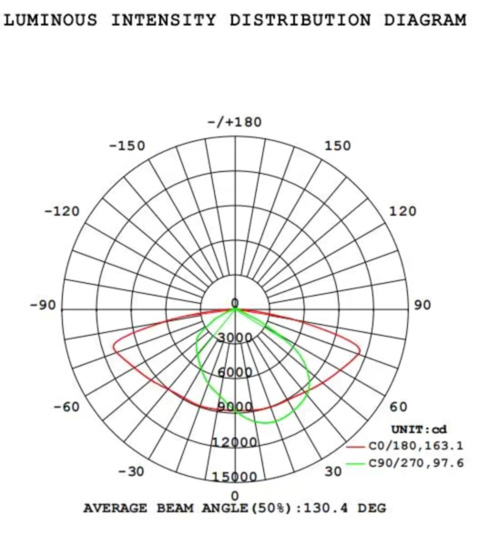 V3 200/240/300W 120-347V CCT 30-40-50K Zone Light with Detector and Photocell