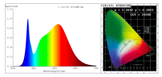 Vapor tight 4ft 56W 100-277V 50K white frost dim 0-10V
