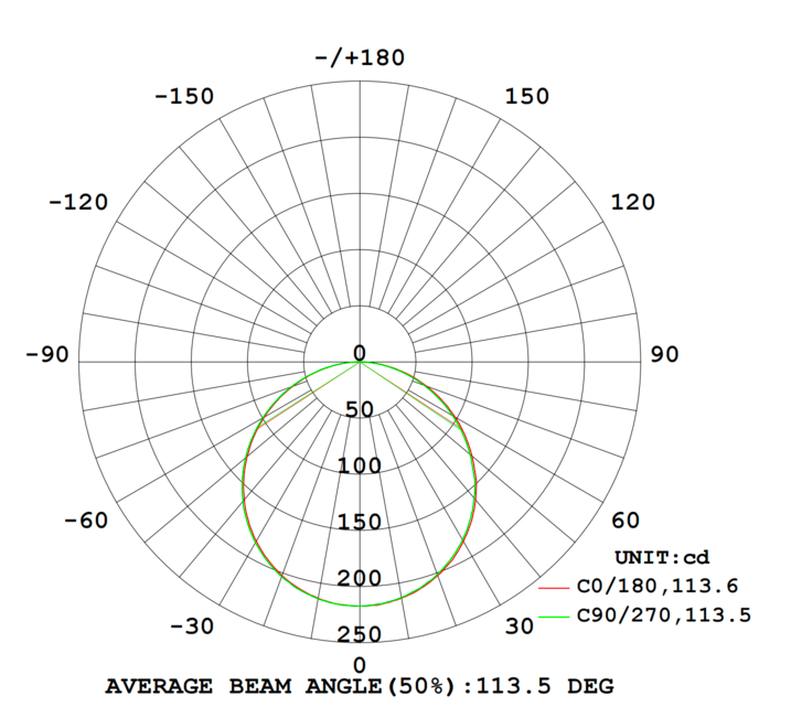 Slim Panel 4" 9W 120V 27-30-35-40-50K black frost dim TRIAC
