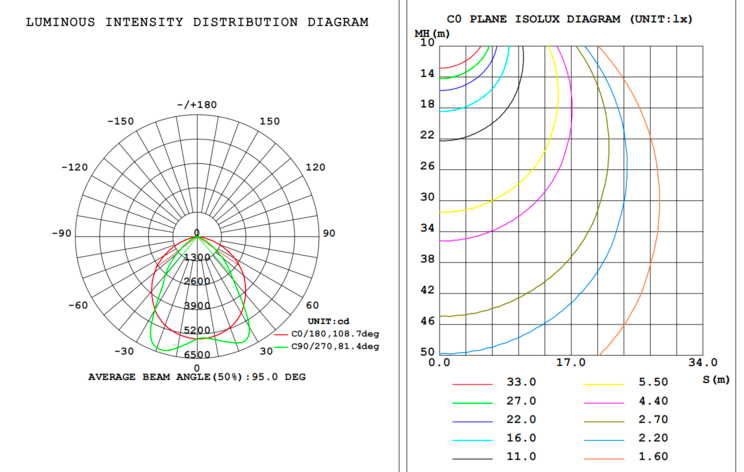 (Vente finale) Flood light 100W 100-277V 57K bronze clear 120 deg. int. photo.