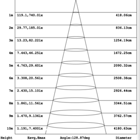 Marine light 6" 20W 100-277V 30K grey frost dim 0-10V