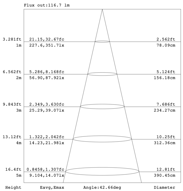 Emergency light dual-head 1.6W 120-347V battery 120mins 1W