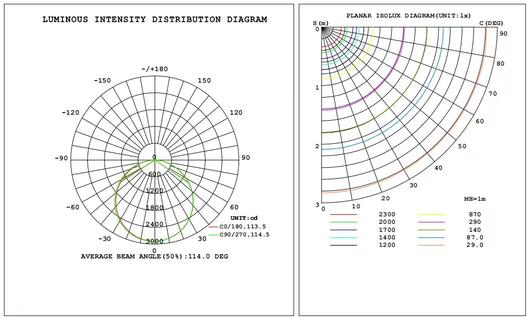 [2pk] Panel light 2x4' 72-60-50-40-30W 120-347V 30-40-50-57-65K white frost dim 0-10V