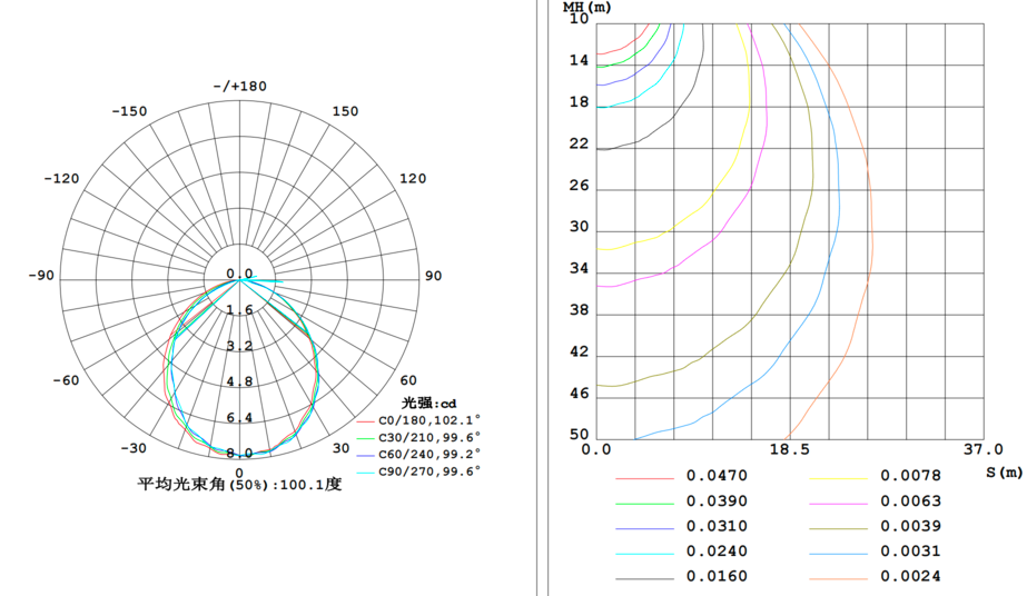 Emergency light running man ABS white 120-347V 120 mins NiCad 1.5W
