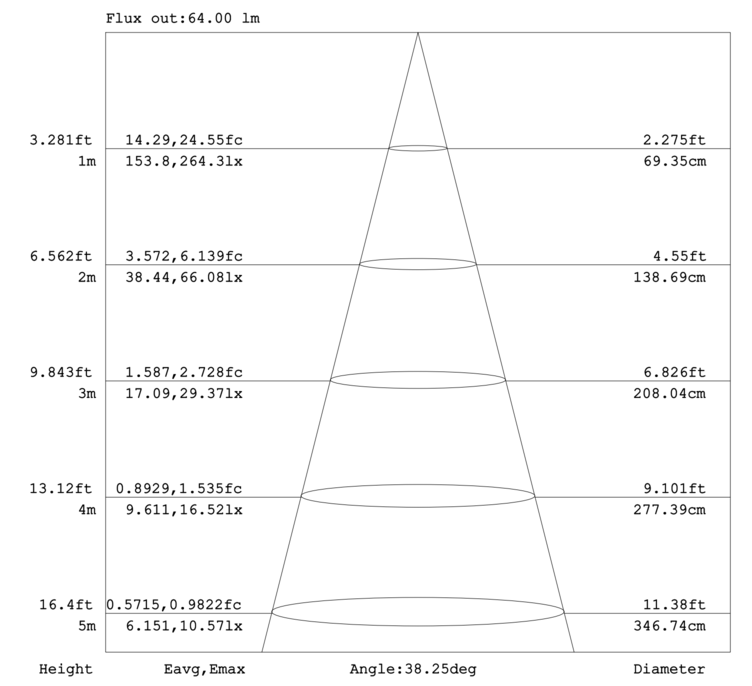 Emergency light remote heads dual 2X2W 3.6-24VDC