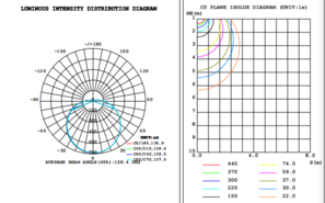 Marine light 6" 20W 100-277V 30K grey frost dim 0-10V