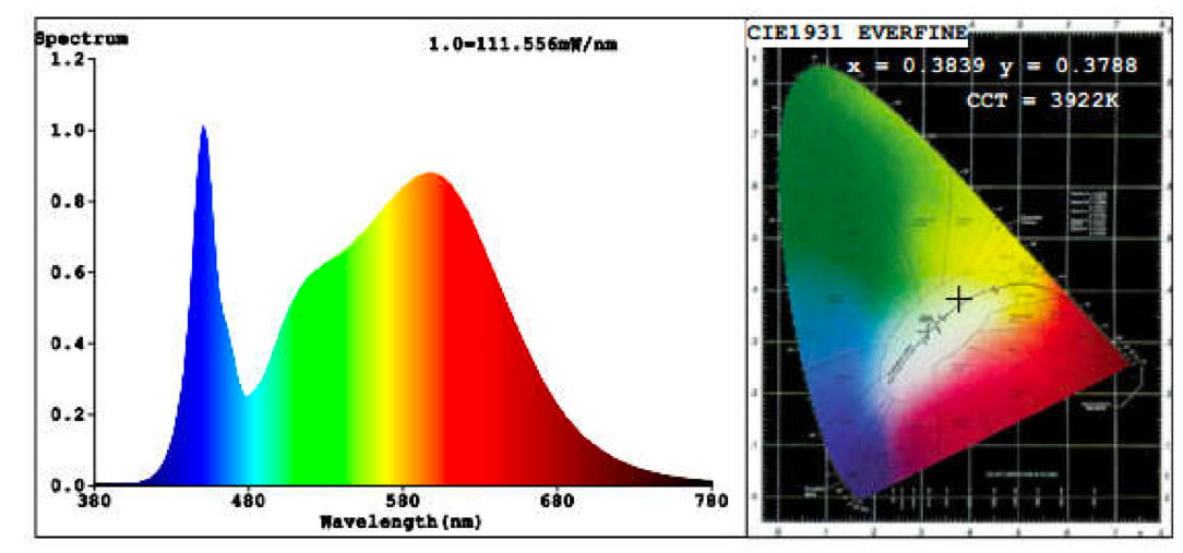 Vapor tight 4ft 45W 100-277V 50K white frost dim 0-10V