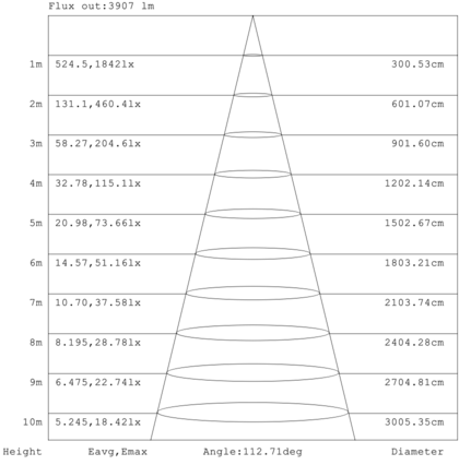[2pk] Panel light 2x2' 40-30-25W 120-347V 35-40-50K white frost dim 0-10V
